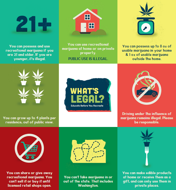 Whats Legal In Oregon Marijuana